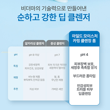 B.Derma Calming Cleansing Foam 100ml I Łagodna pianka oczyszczająca