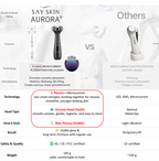 SaySkin Aurora+ urządzenie do pielęgnacji skóry (black)