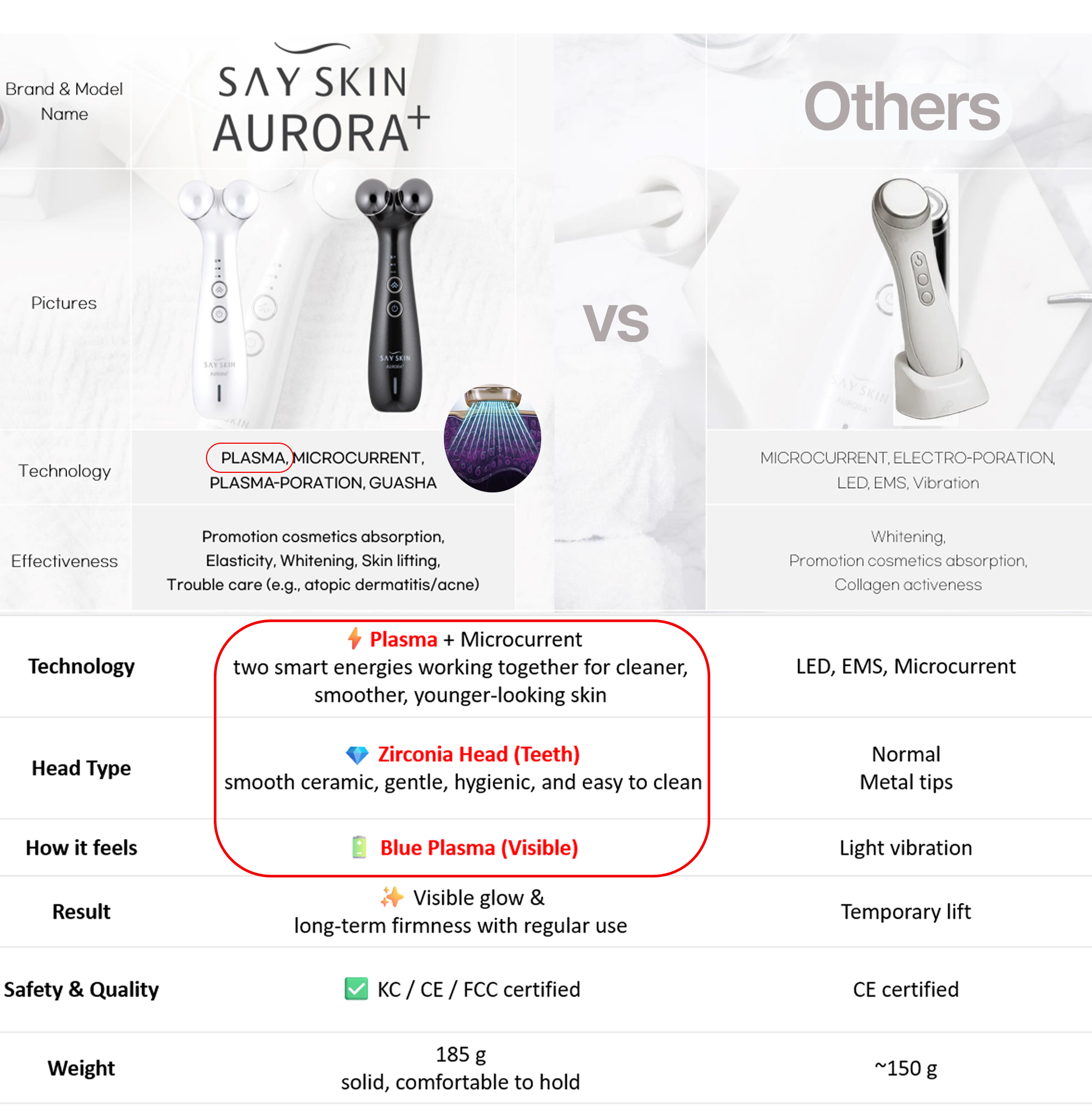 SaySkin Aurora+ urządzenie do pielęgnacji skóry (black)